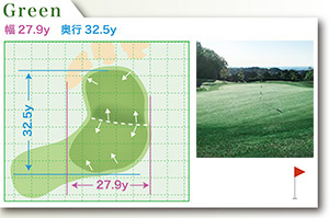 コース写真