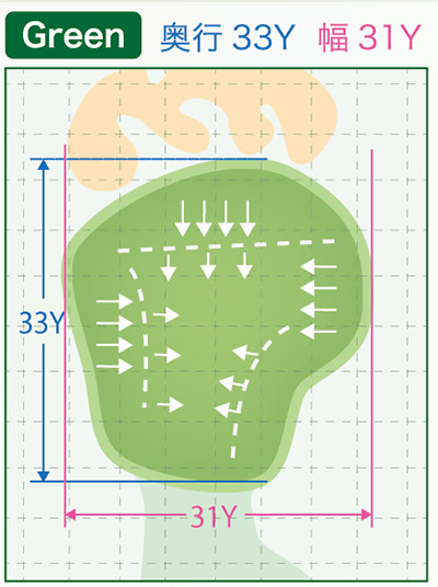 グリーン図