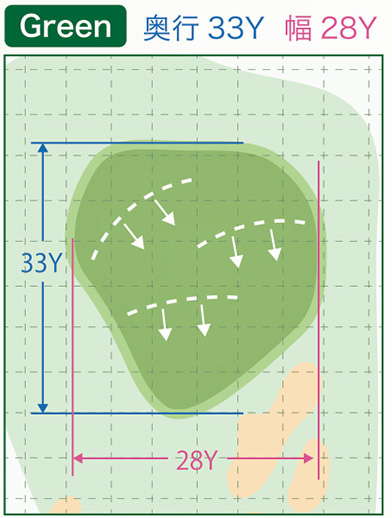 グリーン図