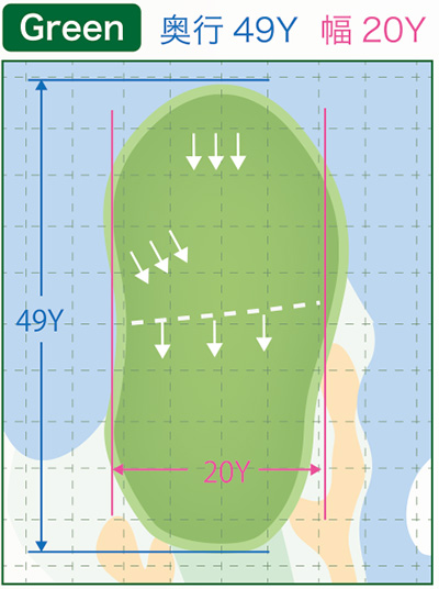 グリーン図