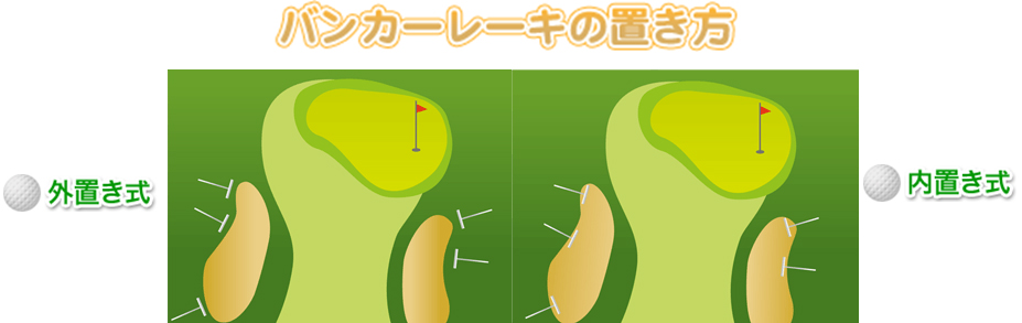 ボールマークについて