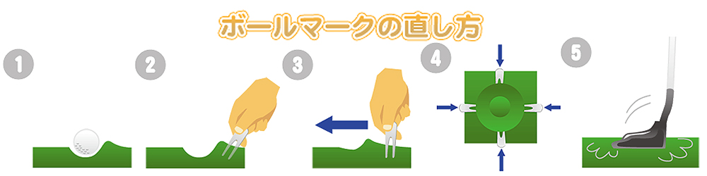 ボールマークについて